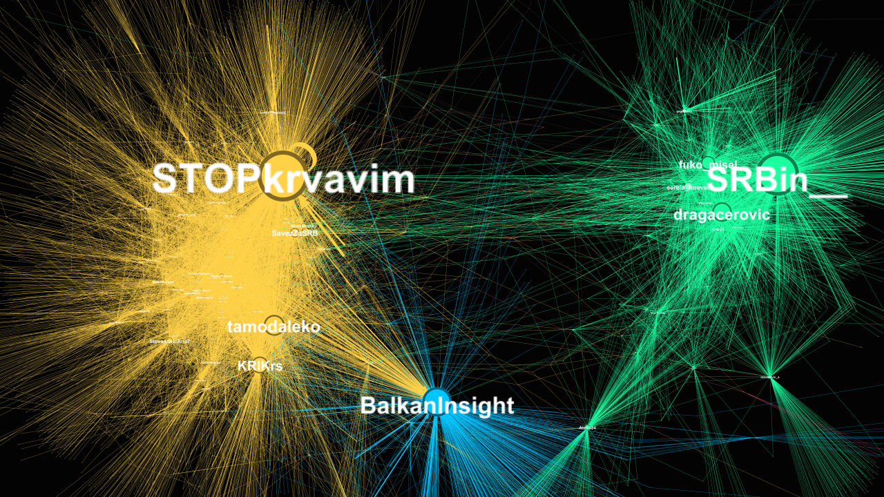 Serbia’s Anti-Govt Protests Leave Tweeters Bitterly Divided